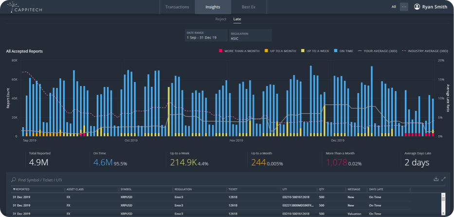 Asic_insights