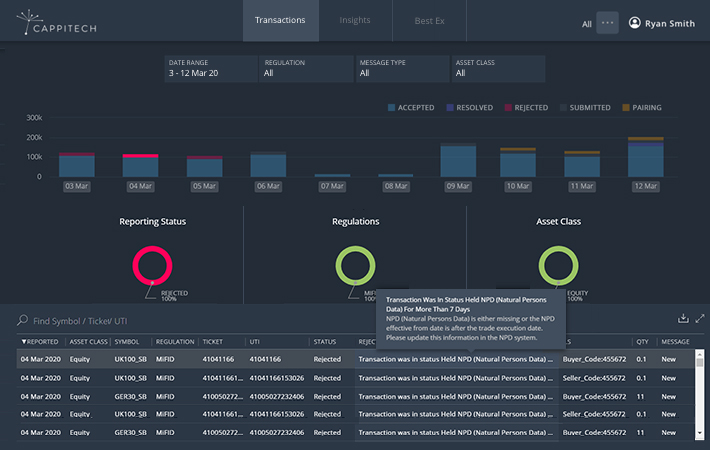 Assist (transaction)710x450_24.3.20