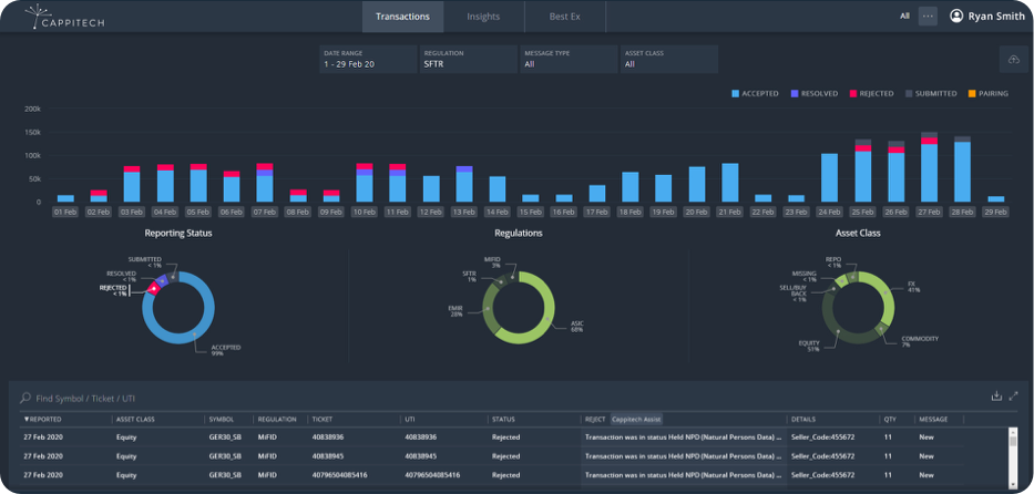 SFTR_platform
