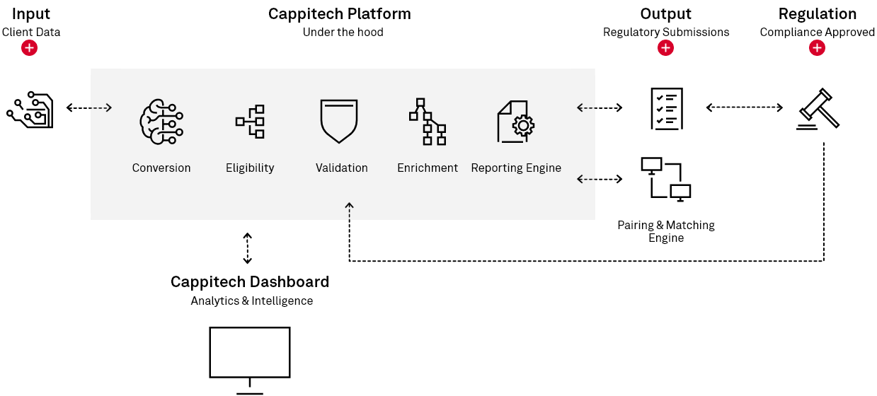 Platform-Diagram-01-e1637160170185-Rebrand