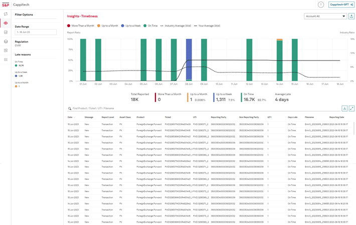 Improved-Timeliness-710x450