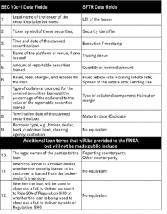 SEC Rule 10c-1 requires reporting