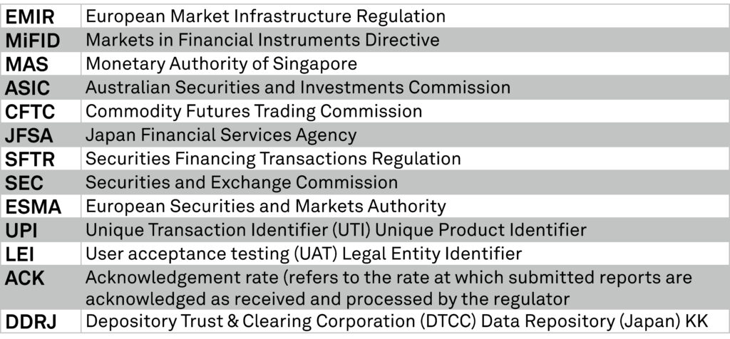 Navigating the 2024 Regulatory Maze – Adapting Learnings for ...