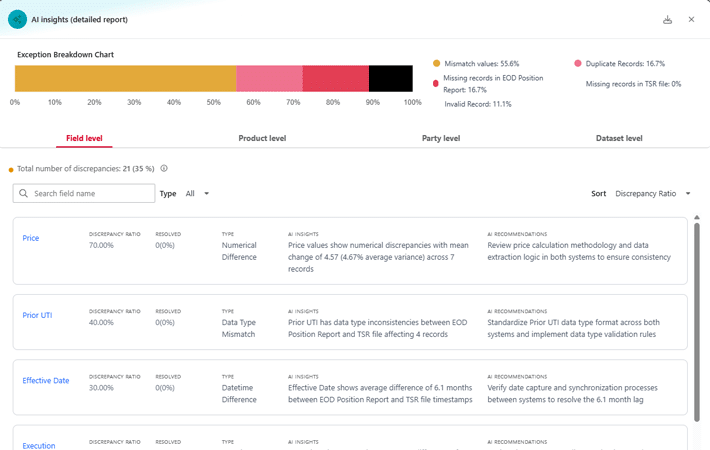 AI-Insights-report 710 450 for Platform webpage
